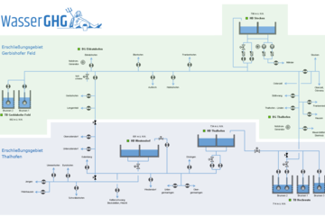 Lageplan der Erschließungsgebiete und Leitungen